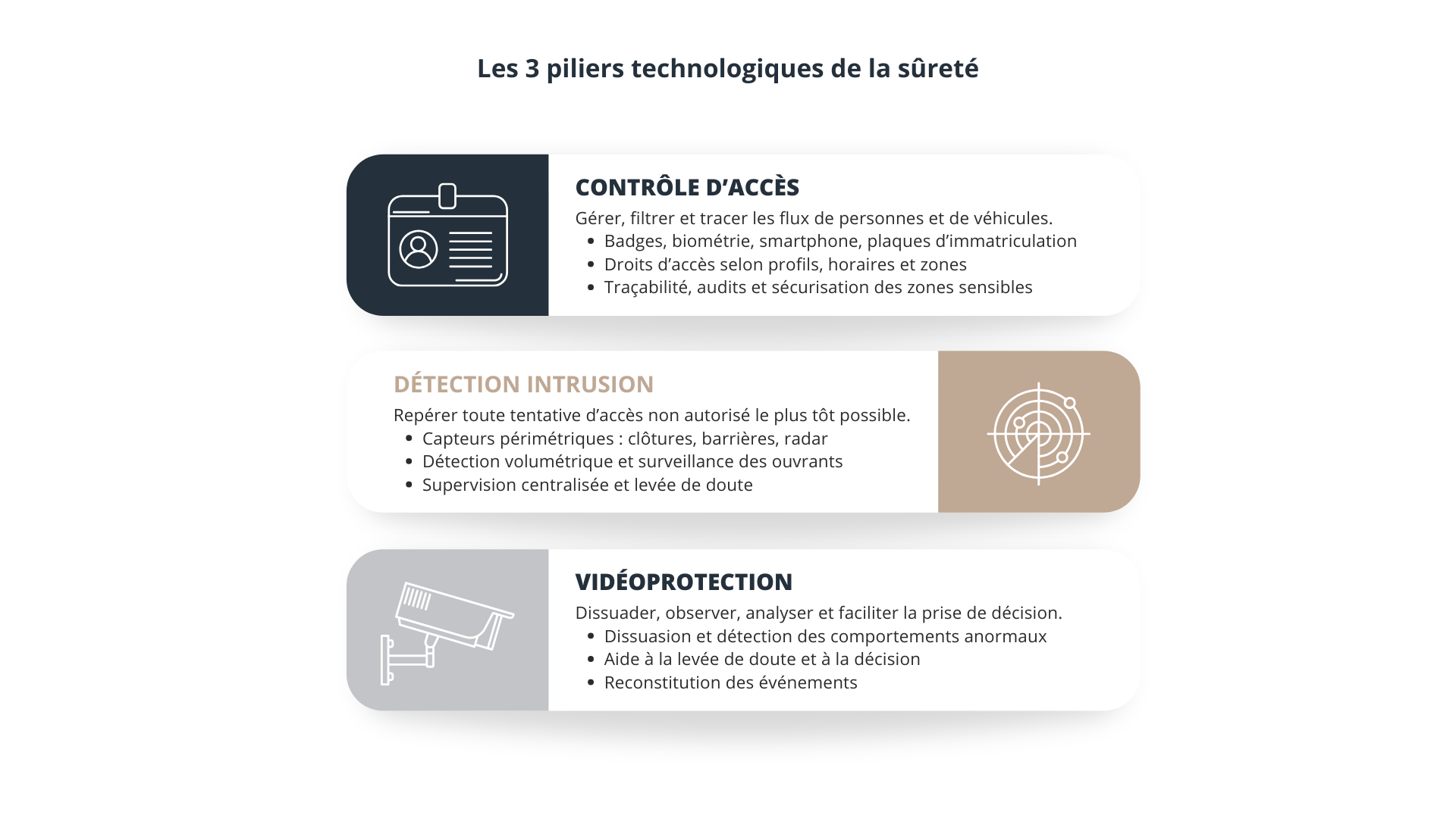 Les 3 pilliers techno de la sûreté