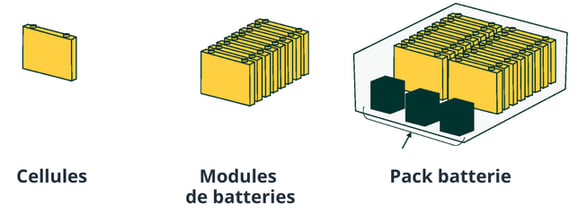 NL Sécu - Article 3 - Visuel 2 composition batterie