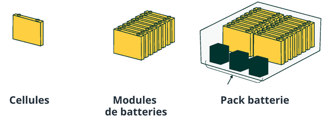 NL Sécu - Article 3 - Visuel 2 composition batterie